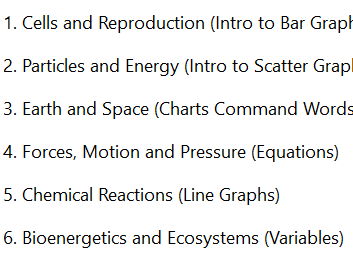 Year 7 Science - Fully resourced Scheme of work / Teaching Package