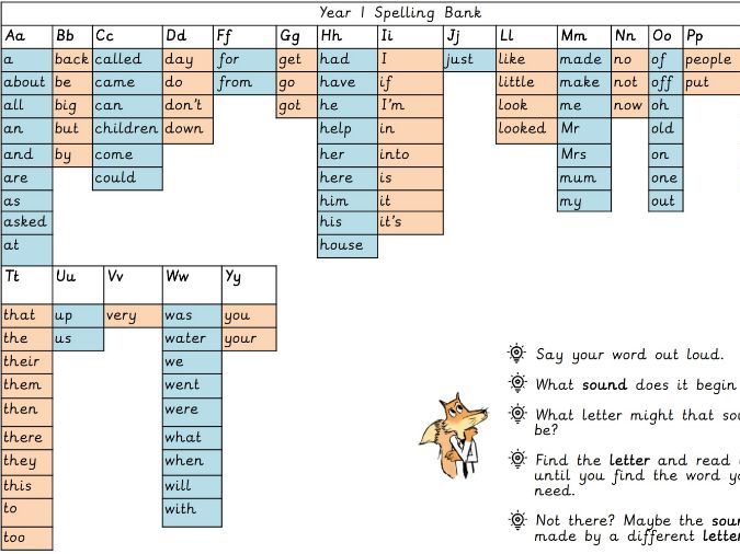 Key stage 1 Year 1 and 2 Spelling Display Mat