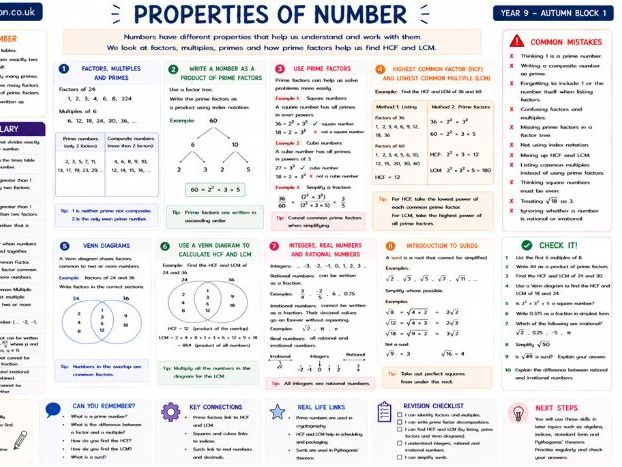 Knowledge organiser Maths Whiterose version 3 year 9 autumn term