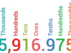 SATs revision - Decimals