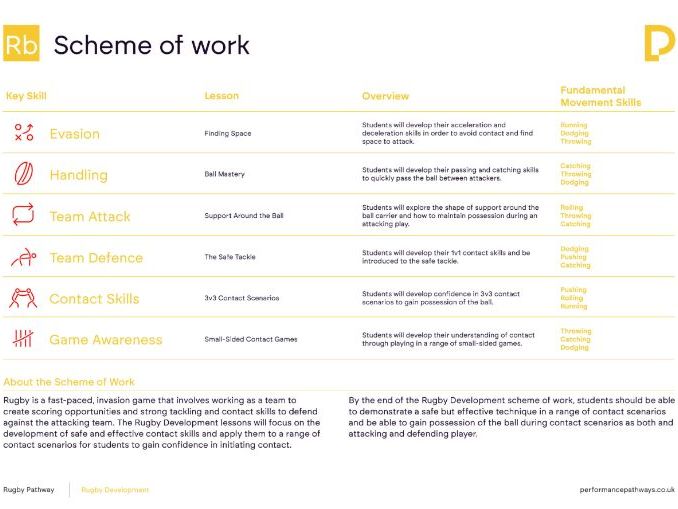 Rugby Scheme of Work KS3-4