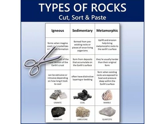 Types of Rocks Cut, Sort and Paste | Worksheet Activity