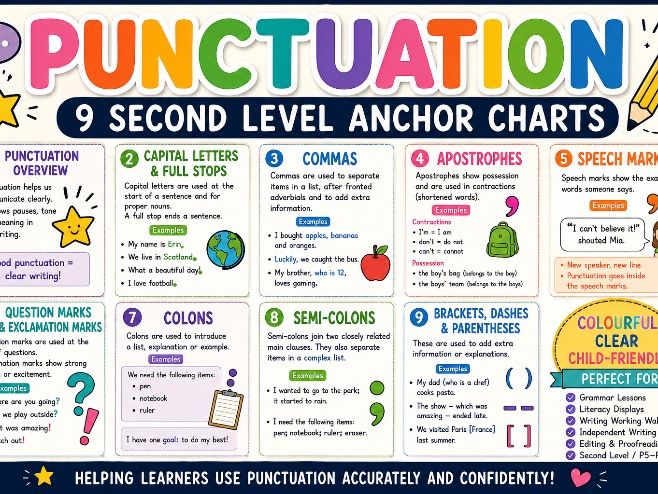Punctuation Second Level/KS2 Anchor Charts