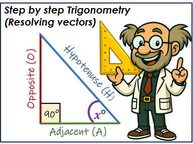Trigonometry step by step guide
