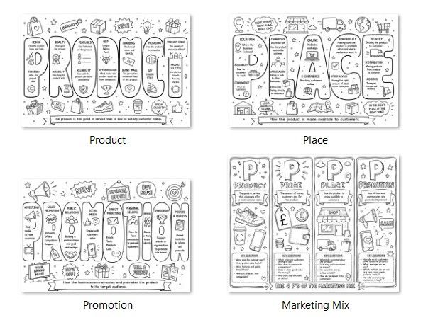4P's of the Marketing Mix - Business Studies