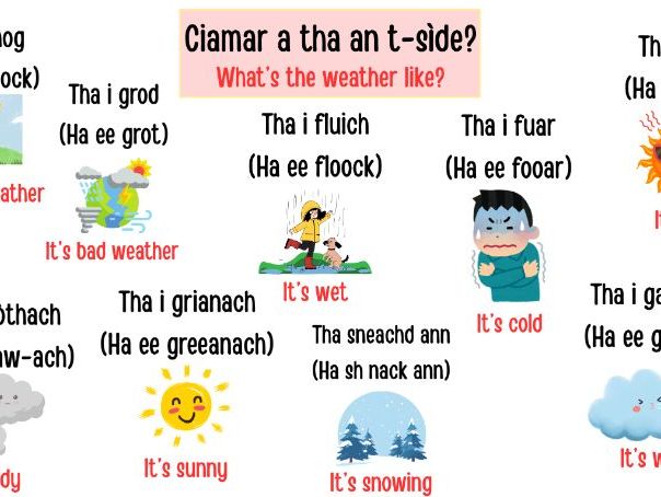 Gaelic Weather Poster