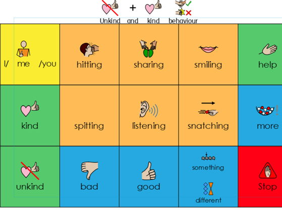 Problem Resolution Aided Language Display Kind and unkind Aided language display (ALD) | Teaching Resources