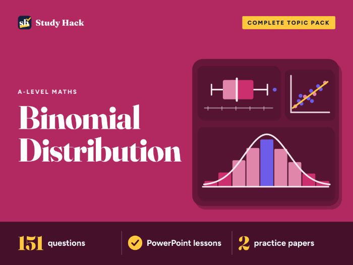 A-level Maths Binomial Distribution Complete Pack