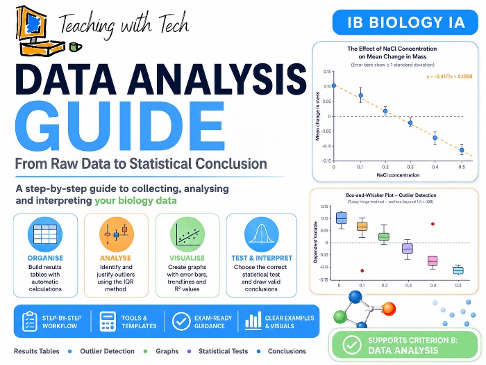 IBDP Biology IA Data Analysis Help