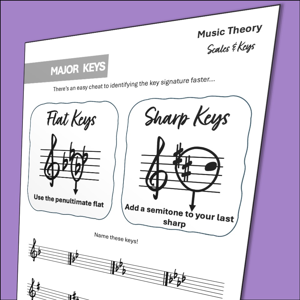 Music Theory: Scales & Key Signatures | Teaching Resources