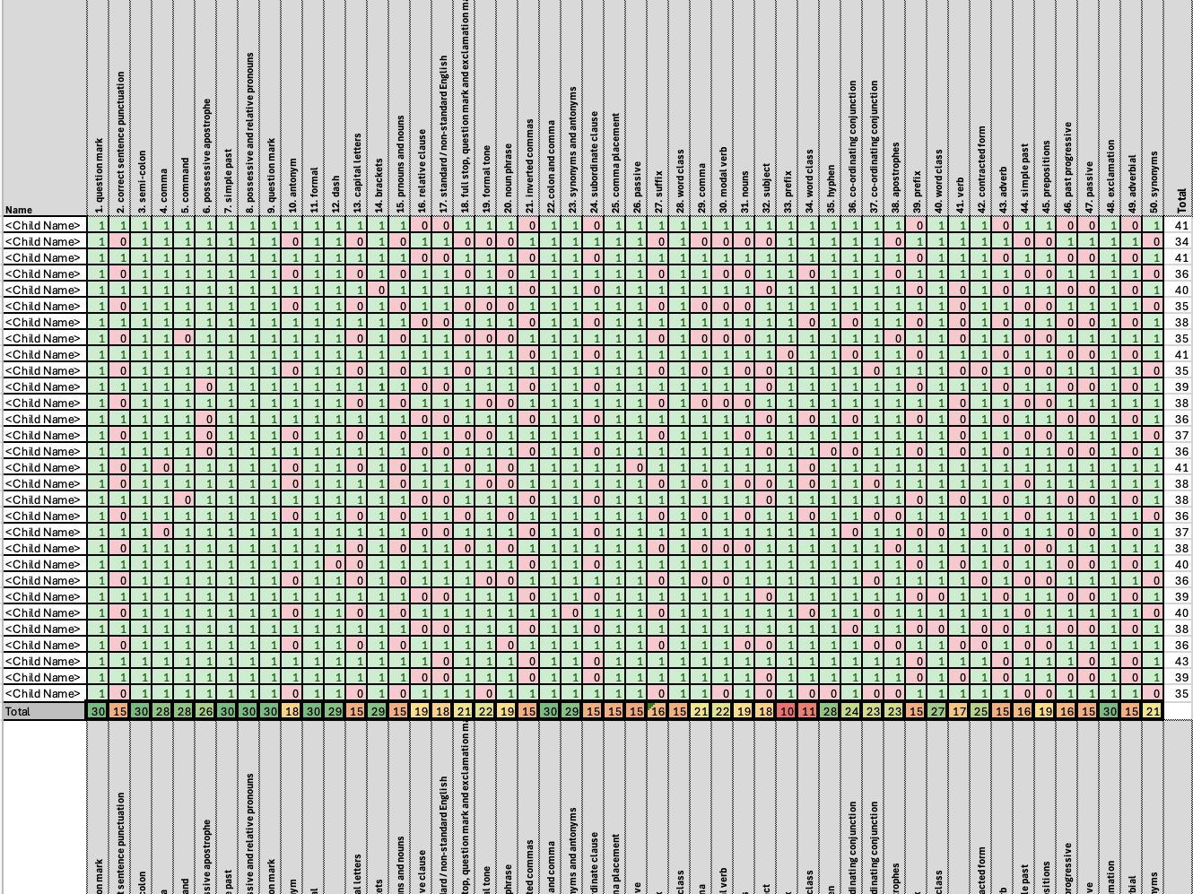 2024 KS2 SATs Gap Analysis Spreadsheets – Maths, Reading & SPaG (Year 6)
