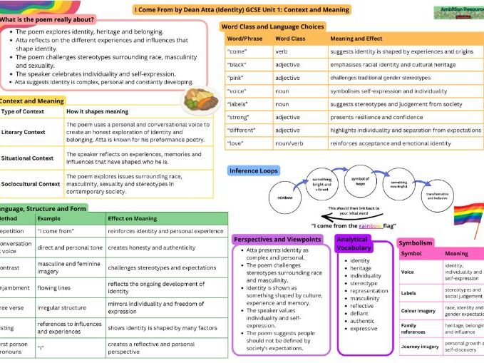 I Come From Revision Profile – GCSE Unit 1 Context and Meaning (WJEC Made for Wales)