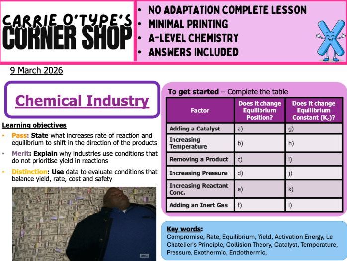 Chemistry in Industry - AQA A-Level Chemistry