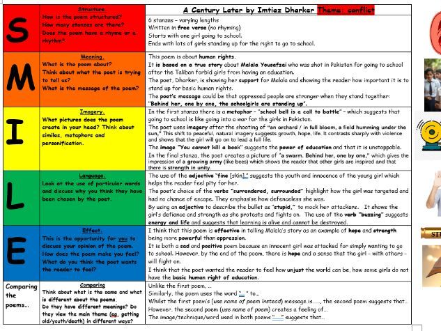 WJEC Unit 1 Poetry Revision sheets