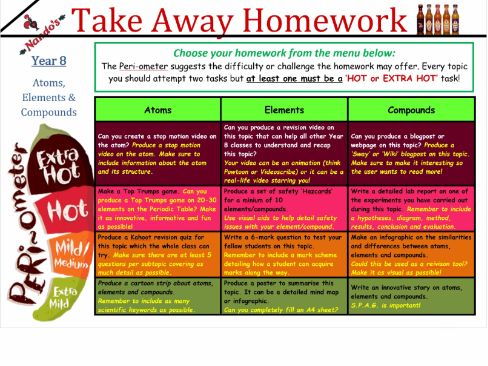 Atoms, Elements & Compounds Takeaway Homework