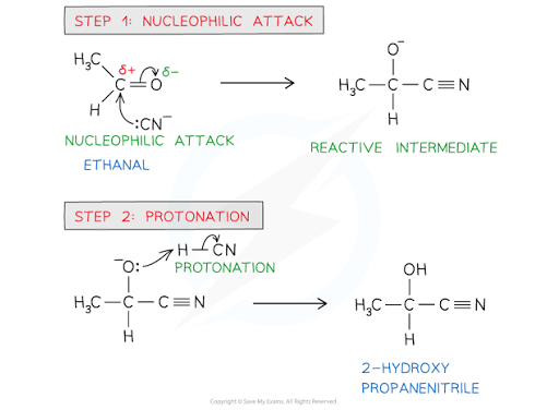 AS Level Chemistry -Unit 19 Nitrogen compounds