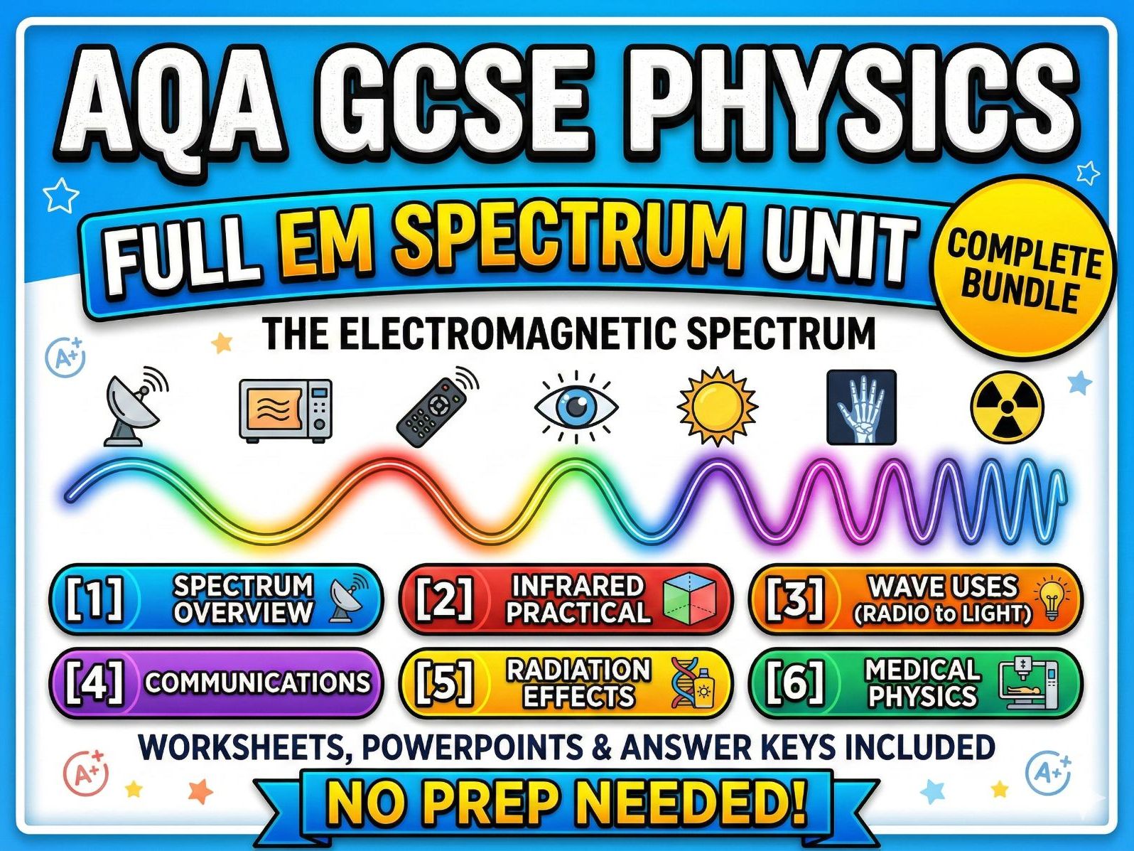 AQA GCSE Physics: COMPLETE EM Spectrum Unit Bundle | 6 Full Lessons & Practical