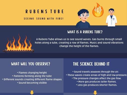 Physics Activities and Demonstration Posters