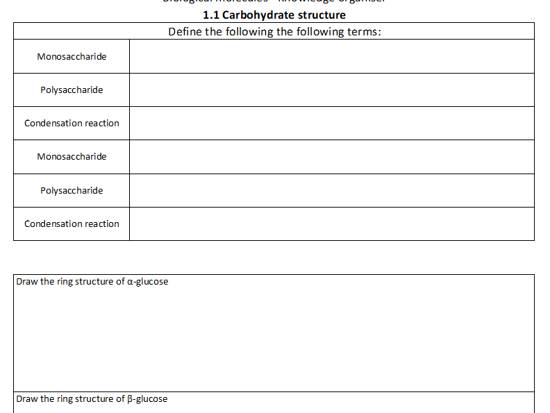 AQA A Level Biology Biological Molecules Flipped Learning Bundle