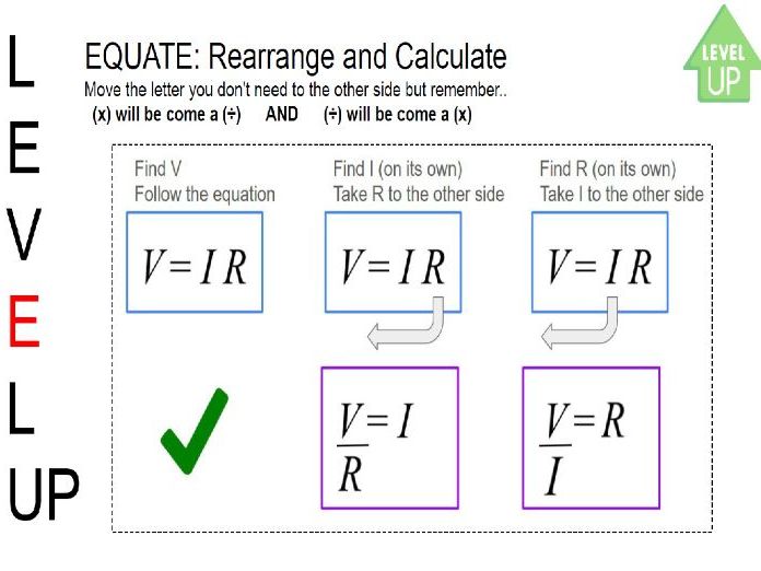 LEVEL-UP Physics: Calculation Method & Rearranging Equations | Teaching ...