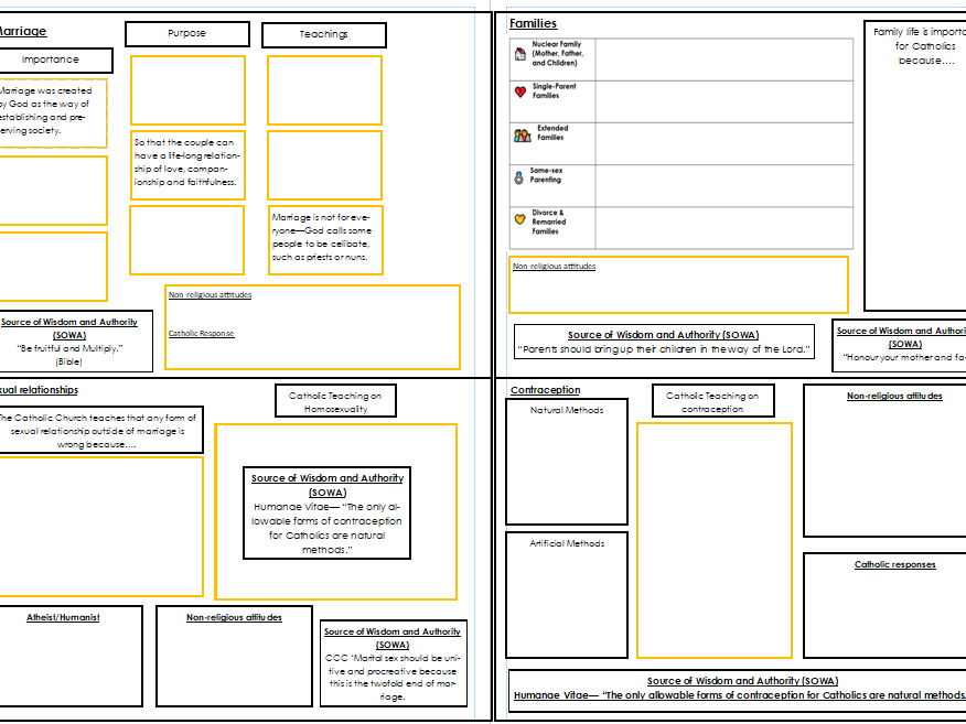 GCSE Philosophy & Ethics Revision