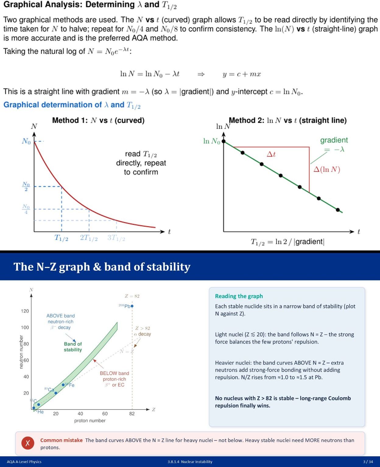 AQA A-Level Physics: Nuclear Physics - Complete Bundle