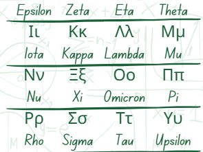 Greek Alphabet Display Poster