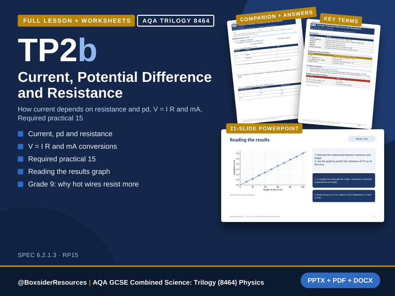 TP2b Current, Potential Difference and Resistance | AQA GCSE Combined Science | Lesson + Worksheet