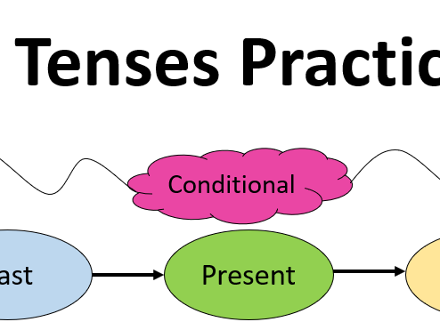 German GCSE Tenses Practice and Information