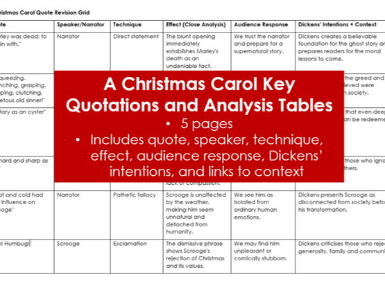 A Christmas Carol Key Quote Analysis Tables