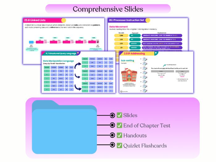 AS & A Level Computer Science 9618 FULL CURRICULUM (2026-2028)