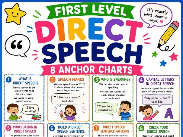 Direct Speech First Level/KS1 Anchor Charts