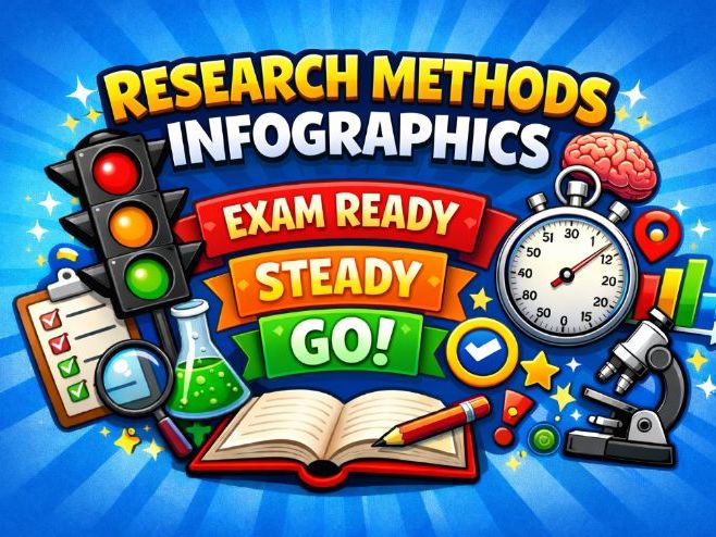AQA 7182 A-Level Psychology Research Methods infographics