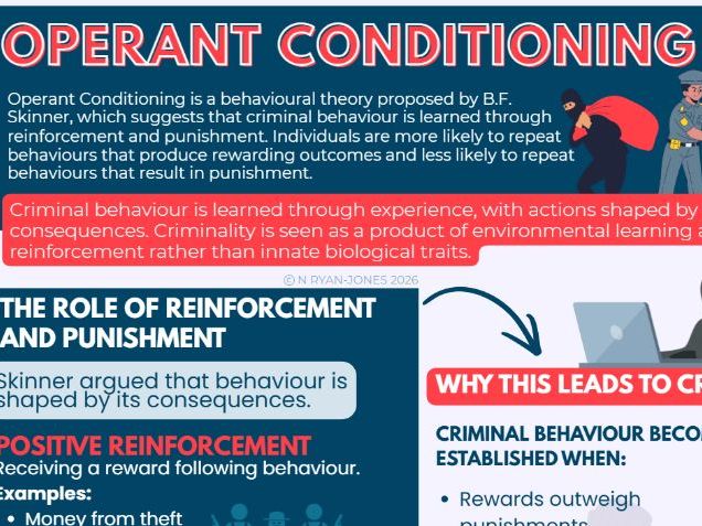 WJEC Level 3 Criminology Unit 2: Operant Conditioning & Crime Revision Guide/Teaching Aid