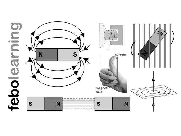 Magnetism and Electromagnetism GCSE Revision