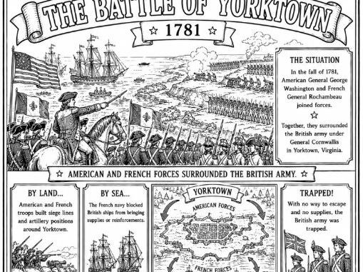 American Revolution Colouring Page- the Battle of Yorktown