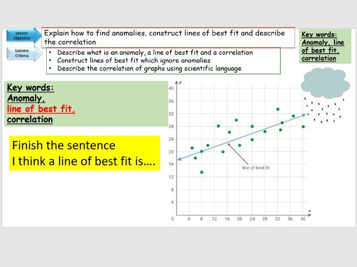 Graph Skills: Lesson 7- Identifying anomalies and drawing lines of best fit on a graph
