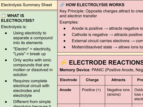 C4 AQA Trilogy Electrolysis of Molten Compounds Summary Sheet