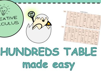 Counting Easter eggs - Freebie number range: 10