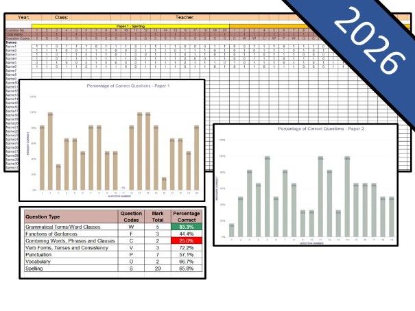 NEW Key Stage 1 Spelling, Punctuation and Grammar (SPaG) 2026 SATs Question Level Analysis (QLA)