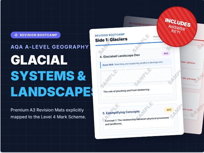 AQA A-Level Geography Glacial Systems exam skills revision mat