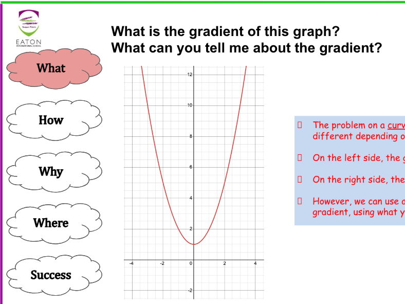 Estimating the Gradient of a Curve Using a Tangent