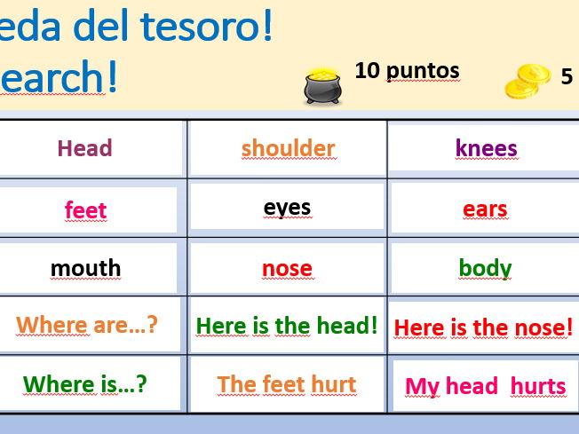Partes del Cuerpo - Body parts in Spanish KS2/3