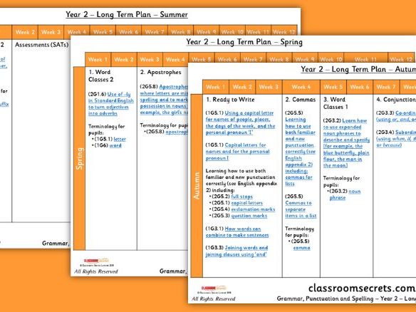 FREE Grammar Scheme of Work Year 2 Long Term Plan | Teaching Resources