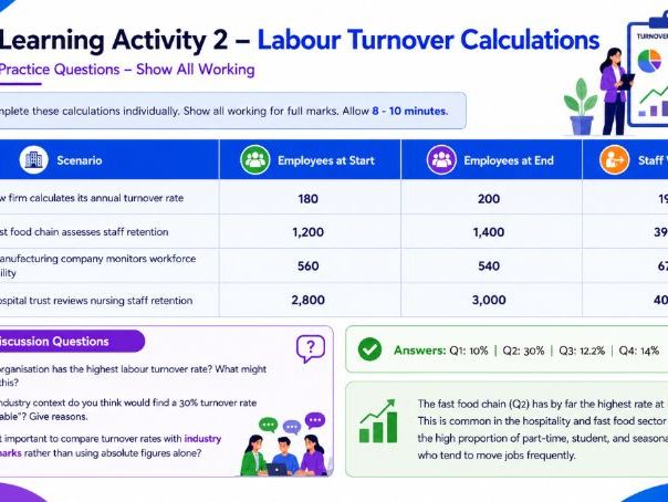 AS Level Business - 2.1.2 Workforce planning (Premium Version)