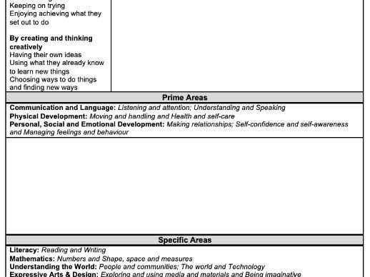 EYFS Report Writing Comment Bundle - Prime Areas, Specific Areas & COEL ...
