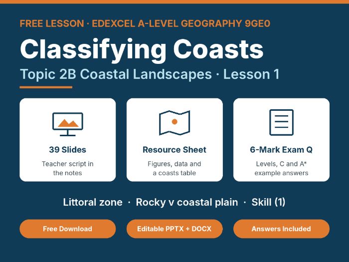 The Littoral Zone and Classifying Coasts: Edexcel A-Level Lesson