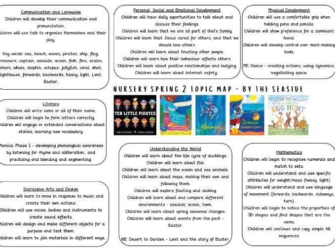 Nursery Spring 2 Topic Map