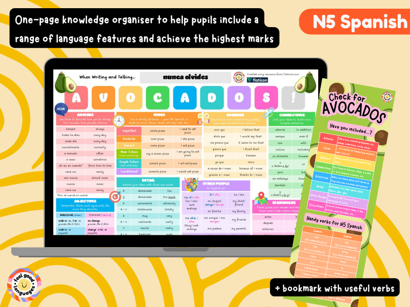 N5 Spanish: AVOCADOS Knowledge Organiser and Bookmark