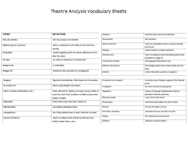 Theatre Analysis Vocab Sheets (English)